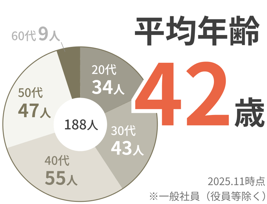 グラフイメージ