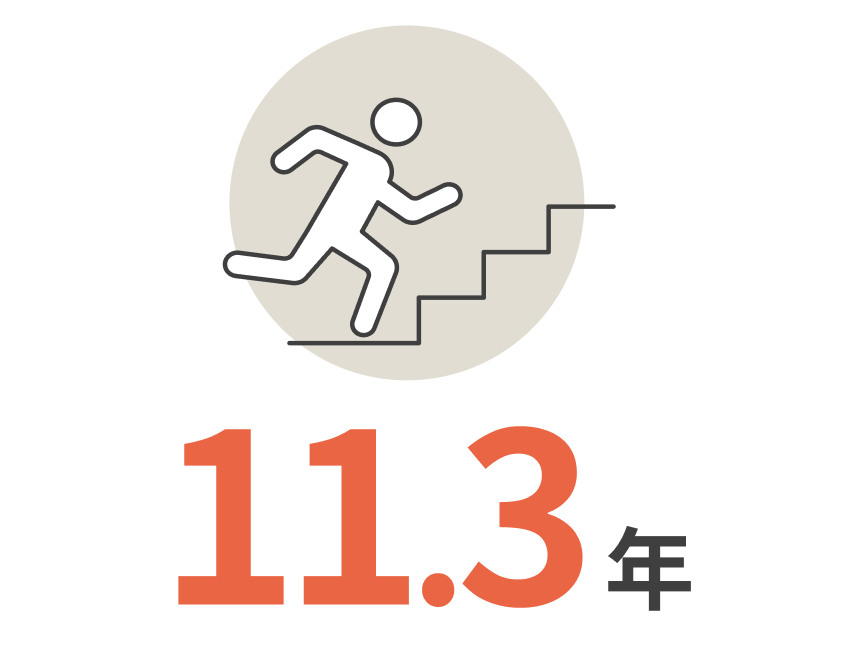 グラフイメージ