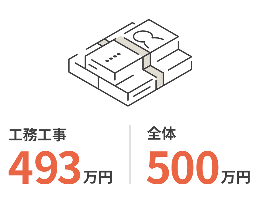 グラフイメージ