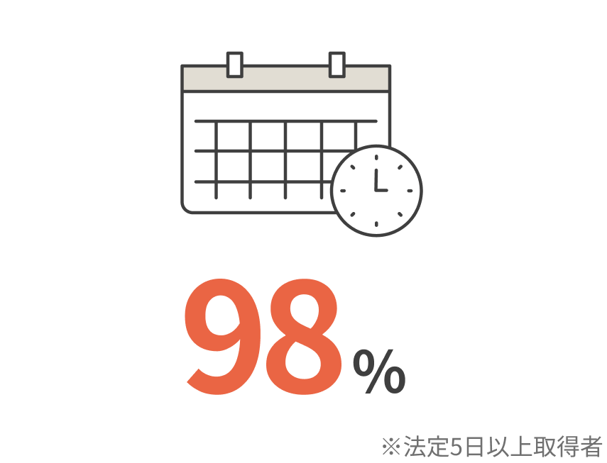 グラフイメージ