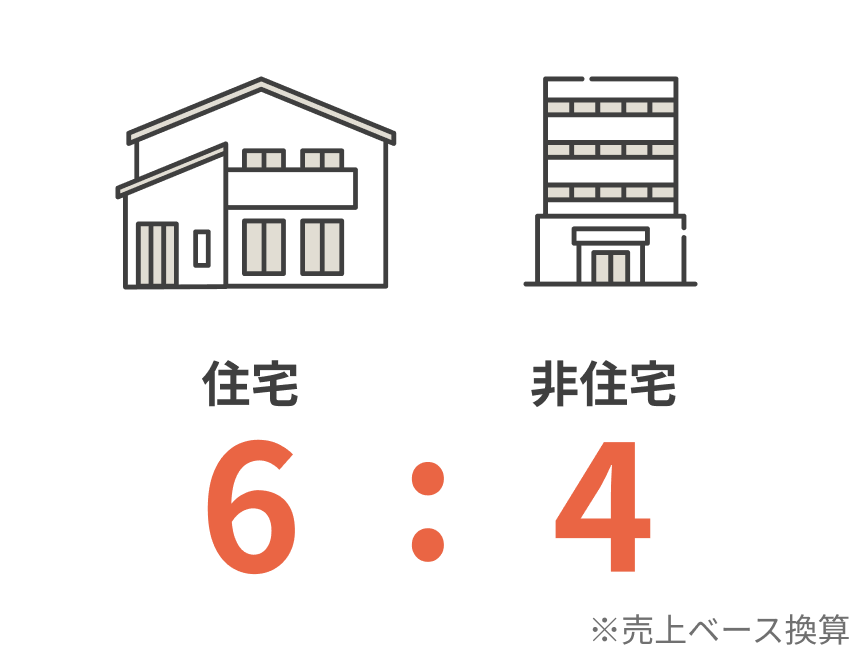 グラフイメージ